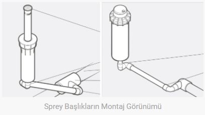 Vana Kutusu ve Selenoid Vana montajı