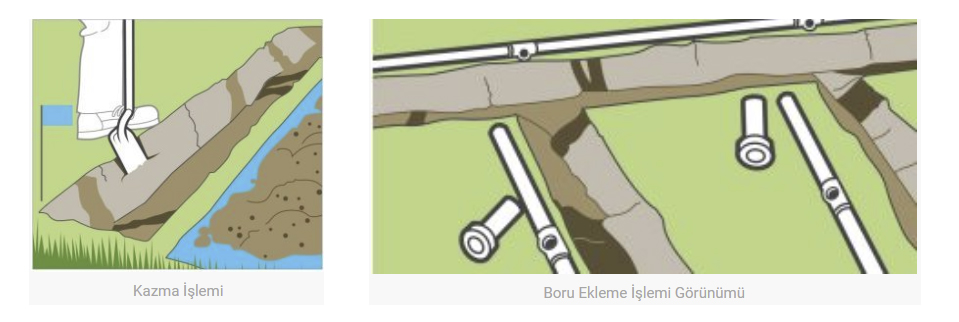 Otomatik Sulama Sistemi Montajı